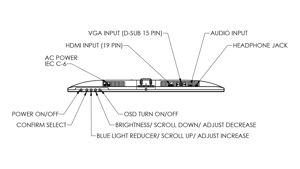 Planar PLL2450MW Connections Diagram Carousel Image 1714X964